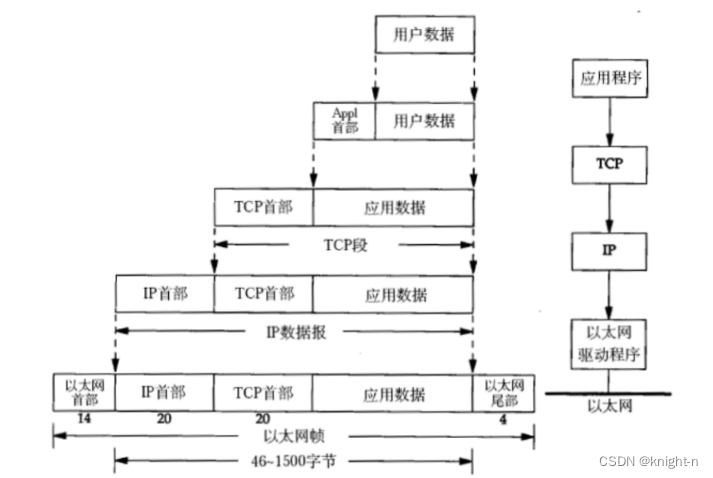 网络基础知识插图(6)