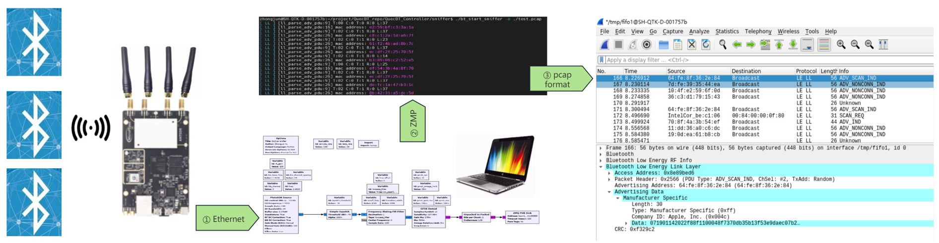 炫技来了！使用SDR设备成功抓到蓝牙air packet, 并且wireshark实时解析, 没错就是蓝牙空口抓包器插图(2)