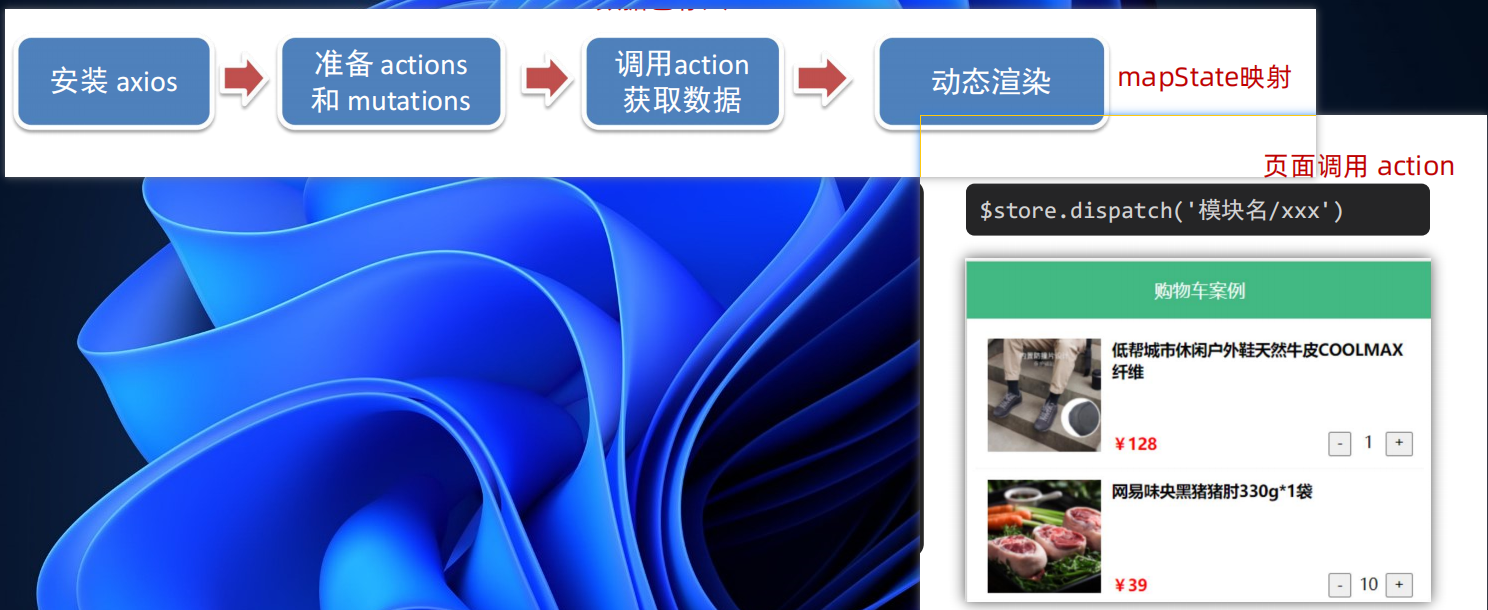 Vue学习笔记(黑马前端)插图(76)