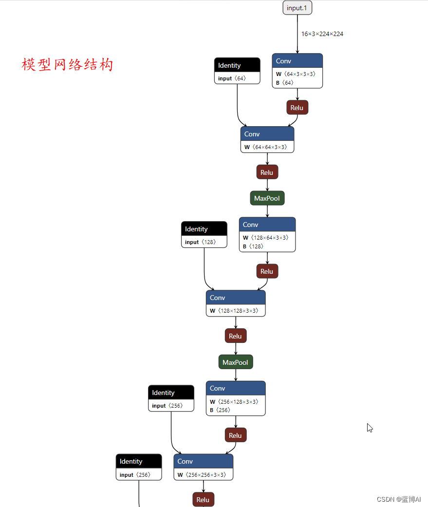 基于卷积神经网络的花卉识别（pytorch框架）【python源码+UI界面+前端界面+功能源码详解】插图(10)