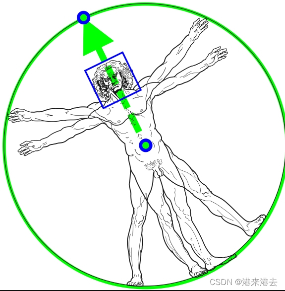 Mediapipe人体骨架检测和实时3d绘制——Mediapipe实时姿态估计插图(1)