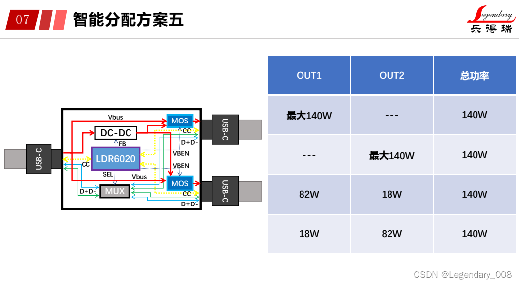 LDR6020一拖二快充线：高效充电的新选择插图(2)