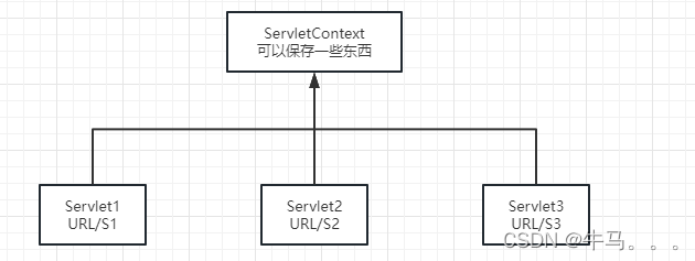 狂神Javaweb完整版基础入门（IDEA版）值得学习的JavaWeb教程插图(20)