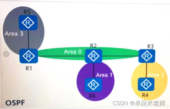 2024华为数通HCIP-datacom最新题库（变题更新③）插图(4)