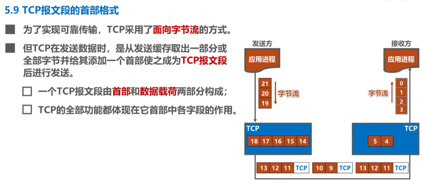 计算机网络学习记录 运输层 Day5插图(62)