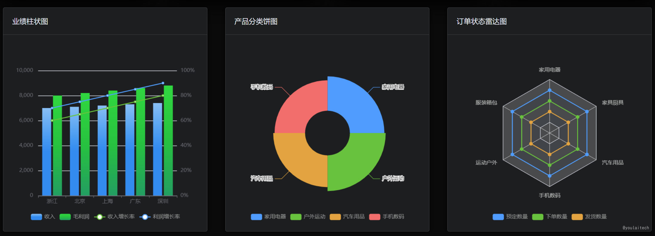 Vue3 + Vite + TypeScript + Element-Plus：从零到一构建企业级后台管理系统（前后端开源）插图(48)