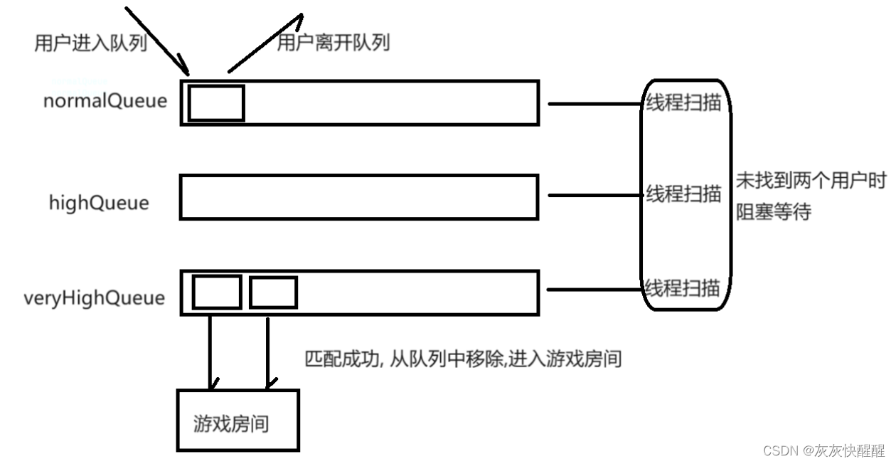 项目-双人五子棋对战:匹配模块的实现(4)插图