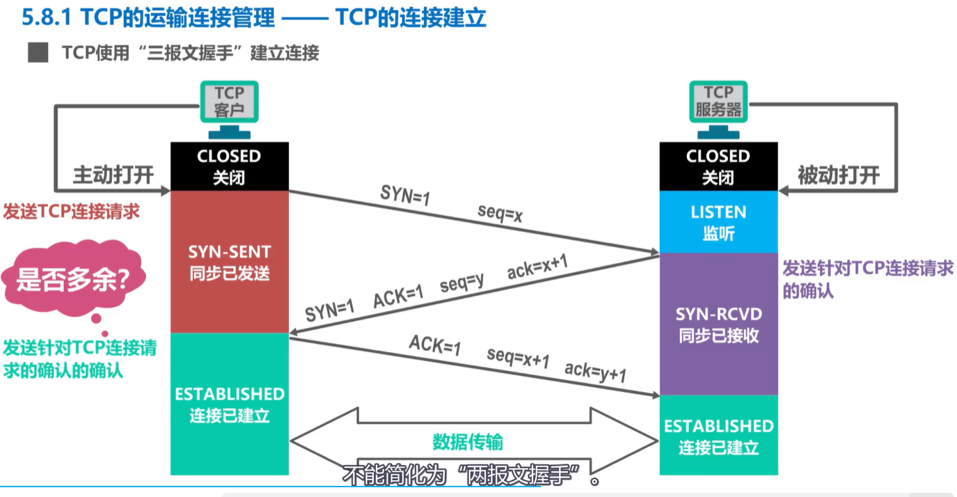 计算机网络学习记录 运输层 Day5插图(53)