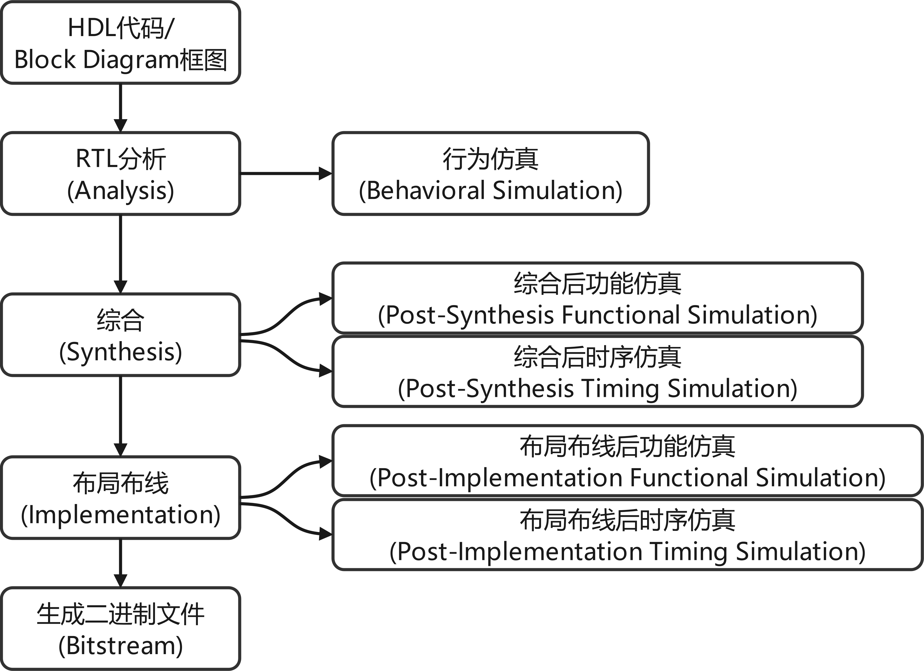 FPGA学习笔记-1 FPGA原理与开发流程插图(8)