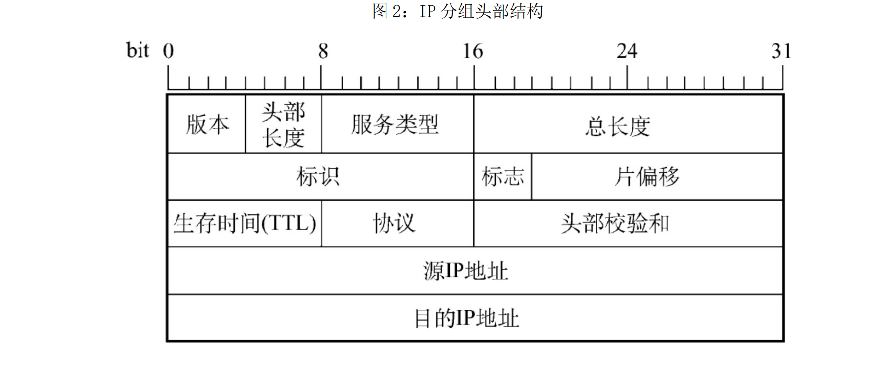 961题库 北航计算机 计算机网络 附答案 简答题形式插图(18)