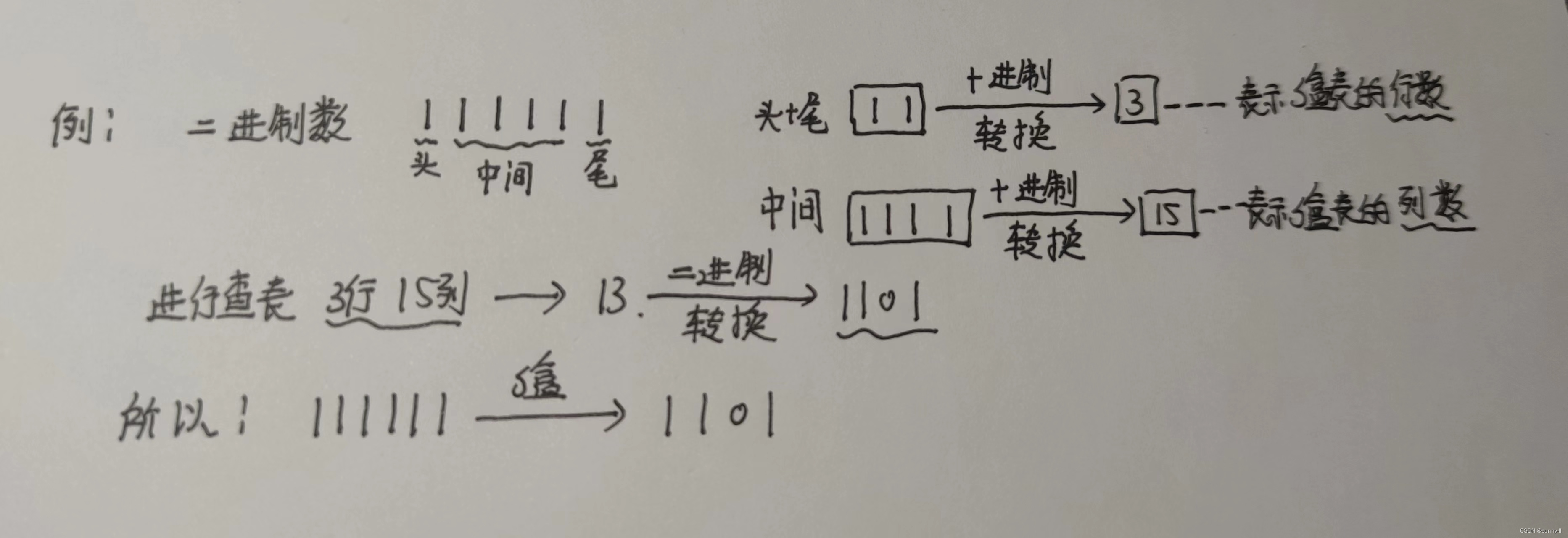 DES加密解密算法（简单、易懂、超级详细）插图(2)