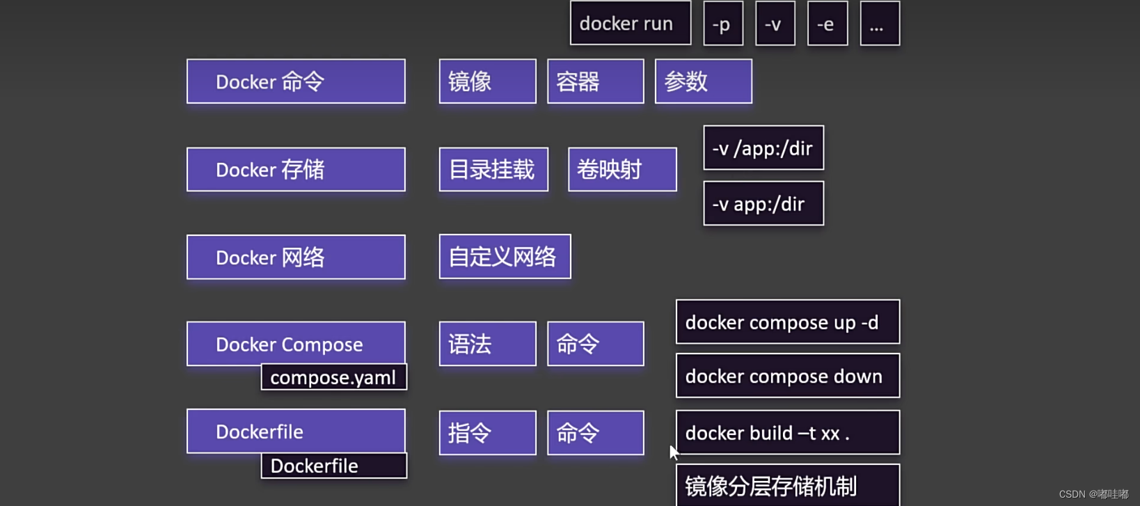 Docker插图(16)