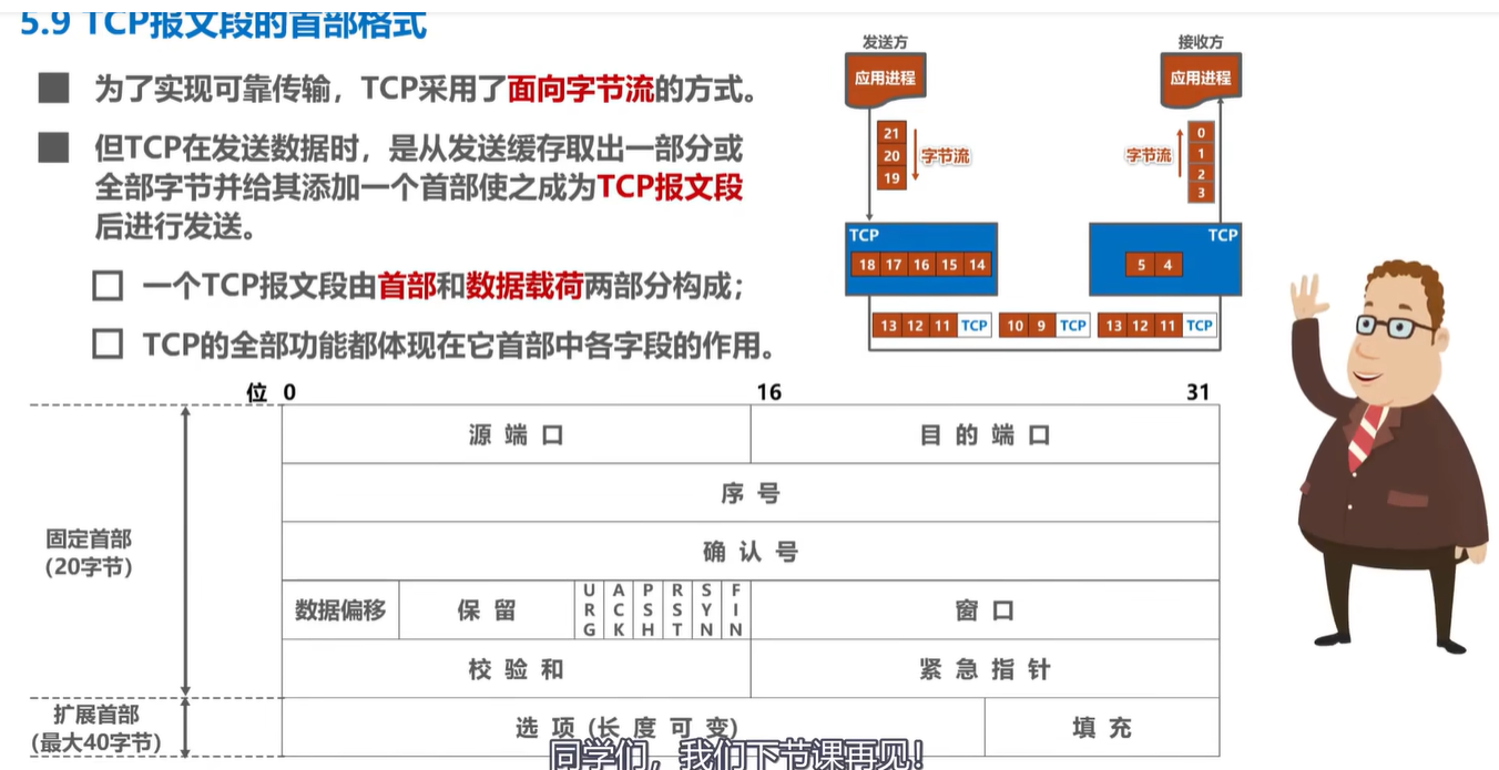 计算机网络学习记录 运输层 Day5插图(69)