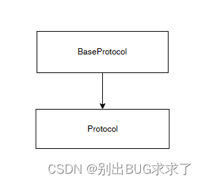 python的websocket方法教程插图(2)