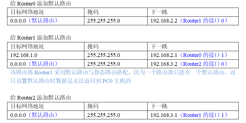 计算机网络实验（4）–配置网络路由插图(42)