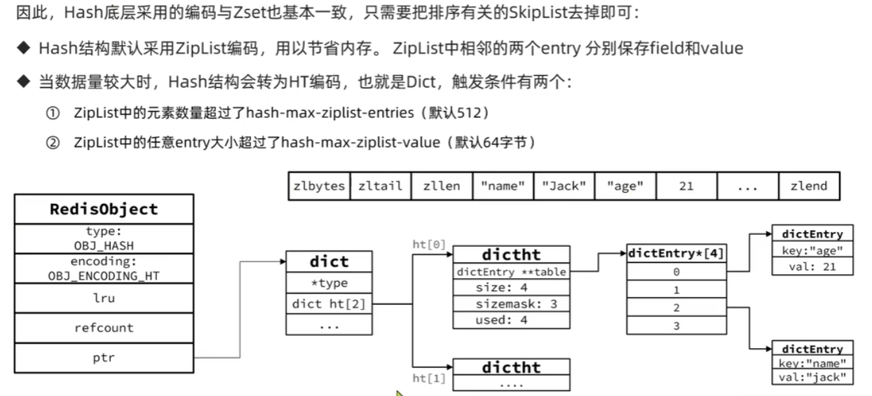 Redis进阶知识个人汇总插图(12)