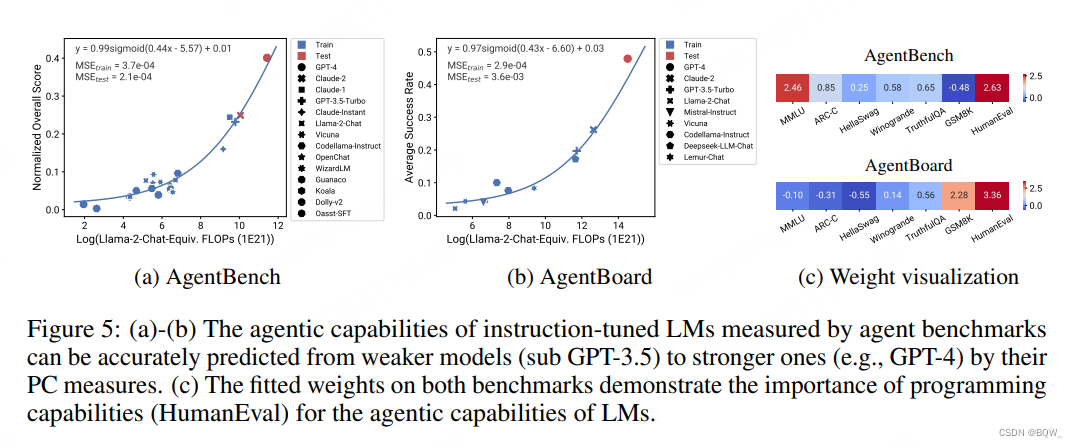 【自然语言处理】【Scaling Law】Observational Scaling Laws：跨不同模型构建Scaling Law插图(4)