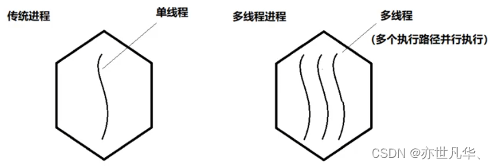 【启程Golang之旅】协程和管道操作插图