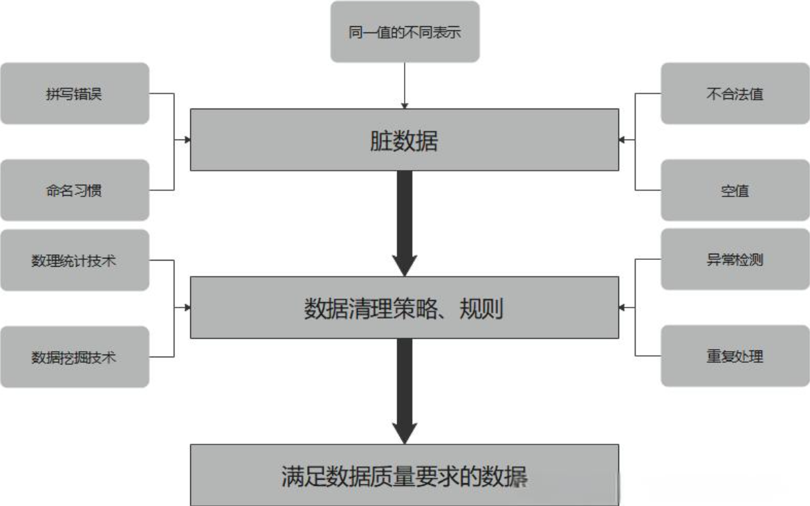 【WebJs 爬虫】逆向进阶技术必知必会插图(9)