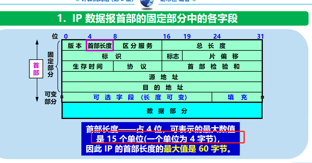 计算机网络 期末复习（谢希仁版本）第4章插图(32)