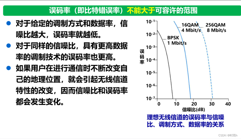 计算机网络ppt和课后题总结（上）插图(13)