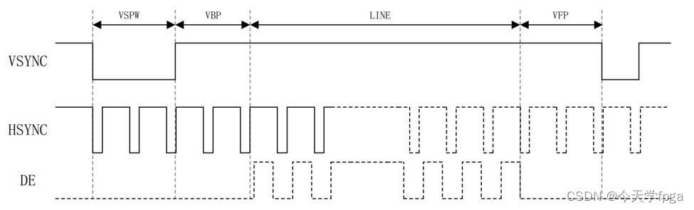 FPGA实现HDMI接口插图(3)