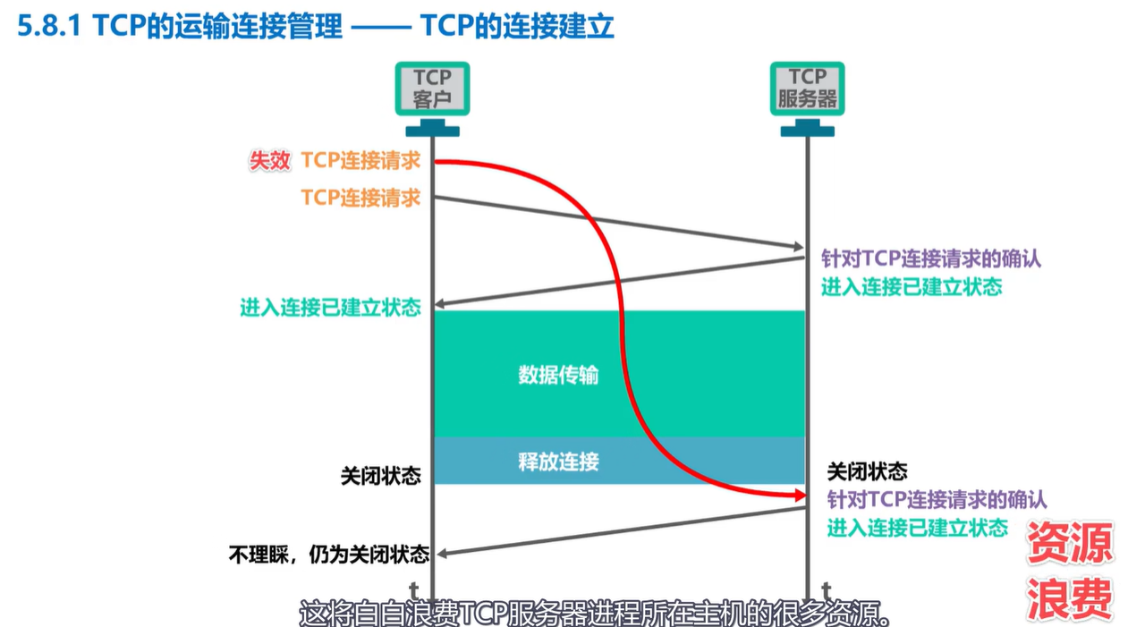 计算机网络学习记录 运输层 Day5插图(54)