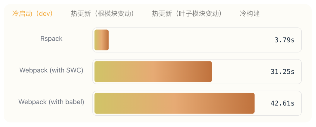 字节跳动热门的前端开源项目插图(12)