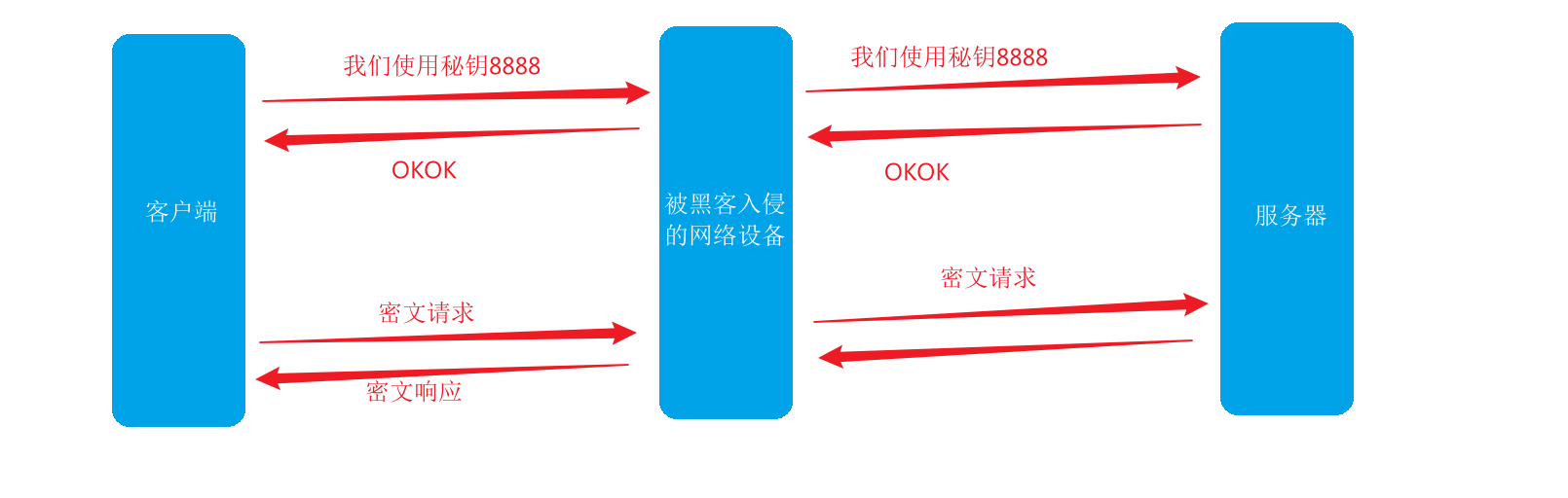 网络原理——HTTP/HTTPS —- HTTPS插图(2)