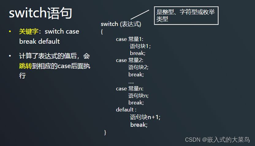 Linux C语言：控制语句（if switch）插图(1)