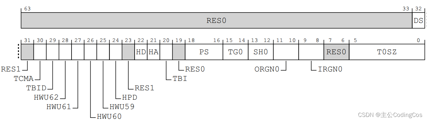 【ARM Cache 与 MMU 系列文章 7.6 — ARMv8 MMU 配置 寄存器使用介绍】插图