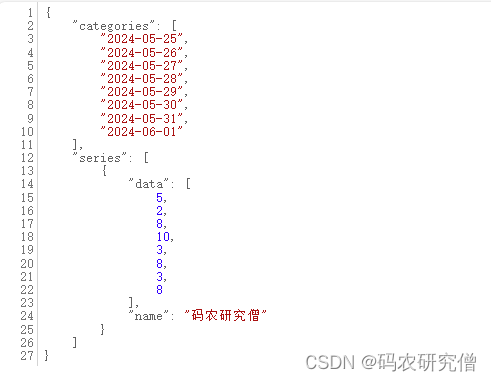 Avue-data数据大屏显示柱状图（附Demo讲解）插图(2)