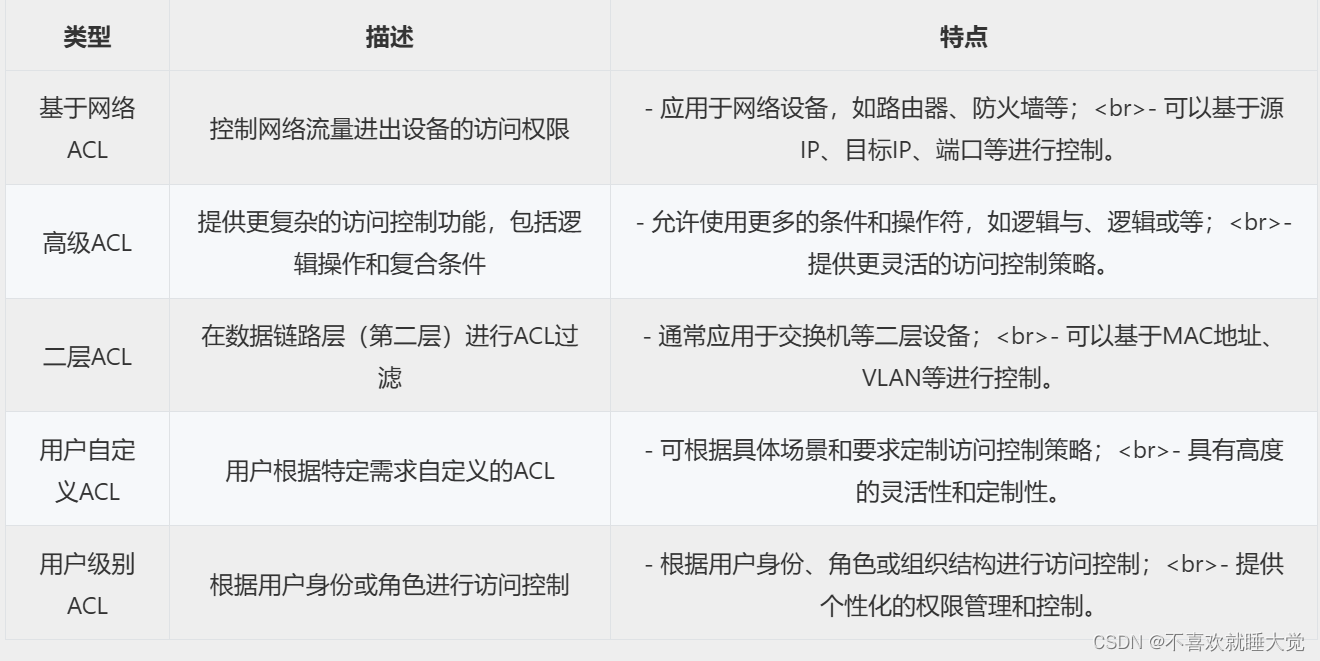 计算机网络-NAT配置与ACL插图