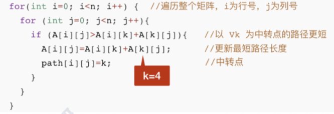 多源最短路径算法–Floyd算法插图(28)