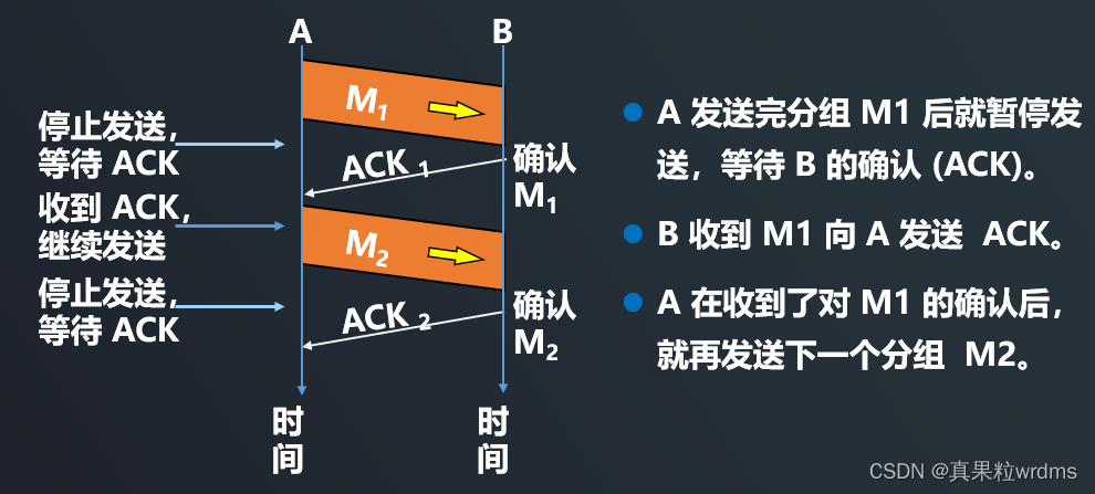 【网络编程开发】7.TCP可靠传输的原理插图