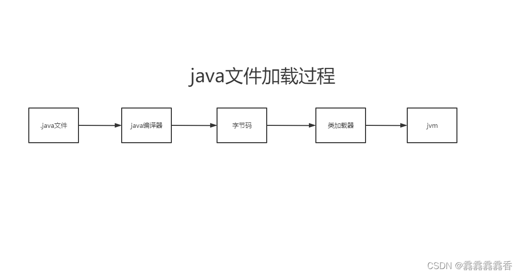 【JVM】JVM内存模型(详细)插图(1)