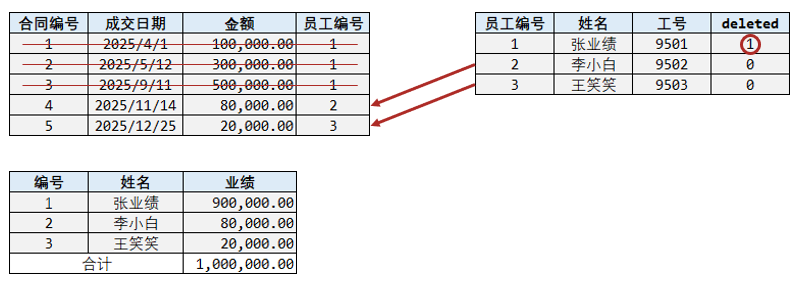 【MyBatisPlus】DML编程控制插图(1)