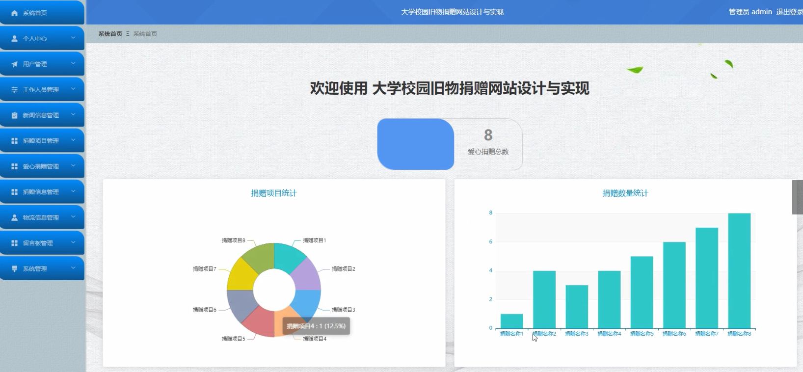 基于SpringBoot+Vue大学校园旧物捐赠网站设计和实现(源码+LW+调试文档+讲解等)插图(4)