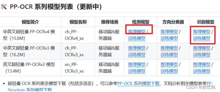 RK3568笔记三十：PP-ORCv3自训练部署插图(2)