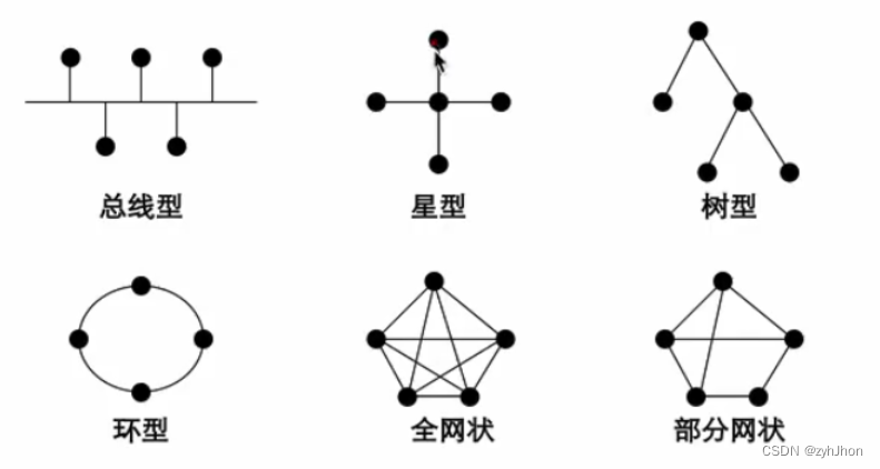 软考架构-计算机网络考点插图