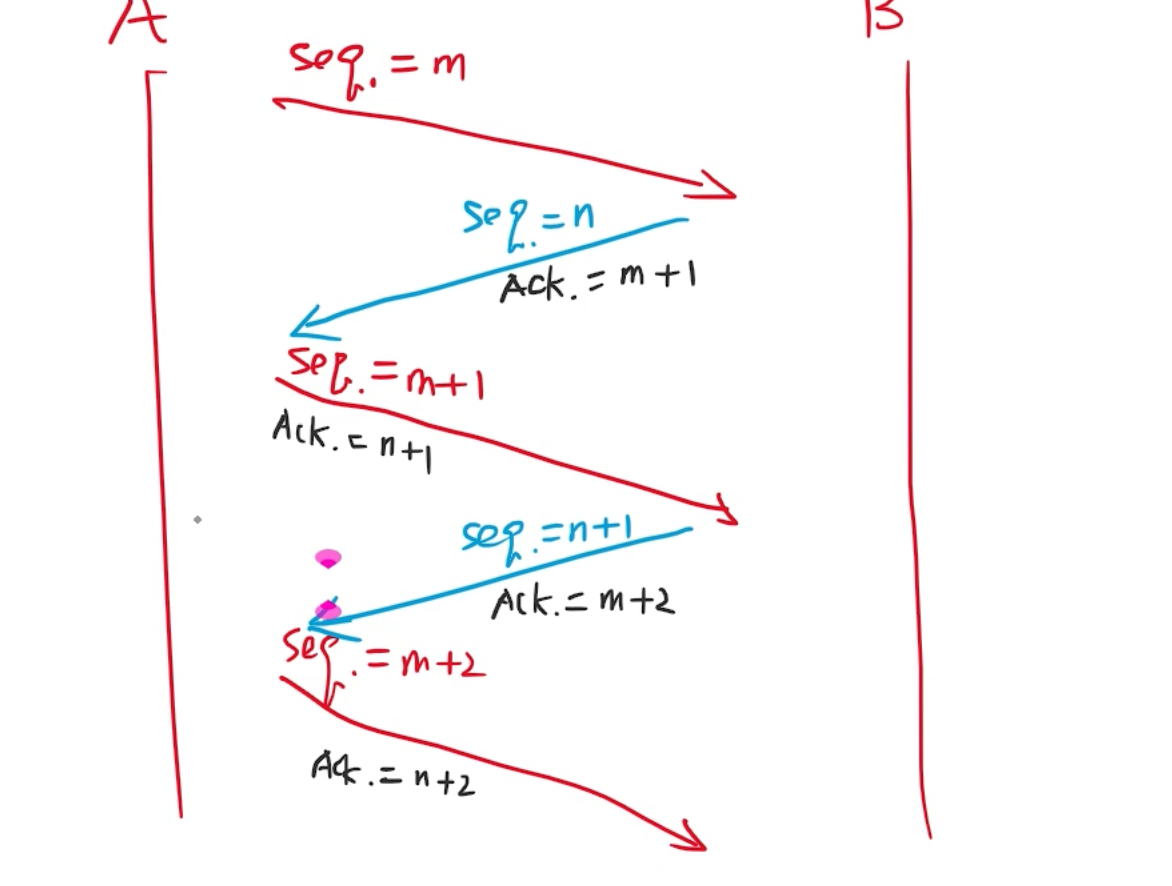 网络基础_02插图(5)