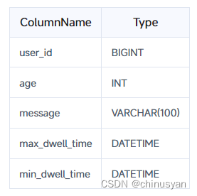 Apache Doris 基础 — 数据表设计（表索引）插图