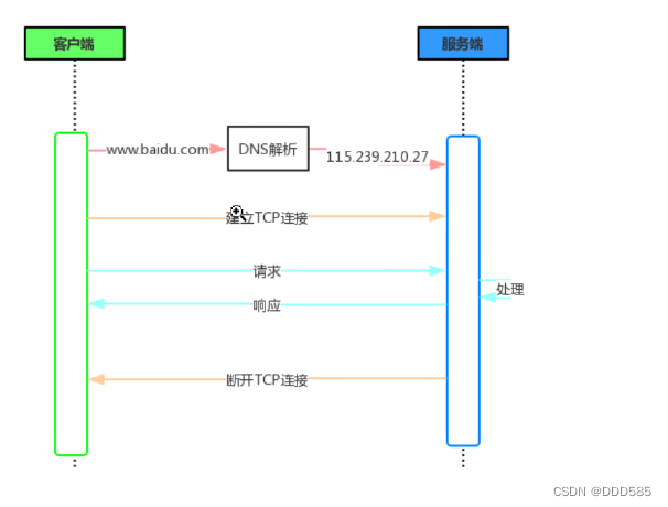 Web基础与HTTP协议插图(10)