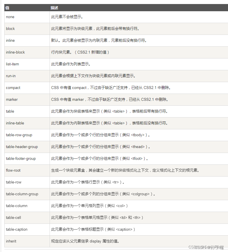 2024蓝旭春季第二次前端培训课插图(4)