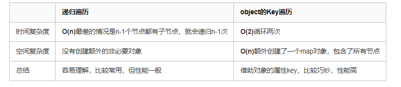 前端树形Tree数据结构使用-‍♂️各种姿势总结插图(1)