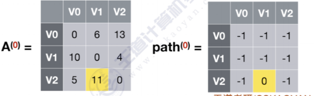 多源最短路径算法–Floyd算法插图(7)