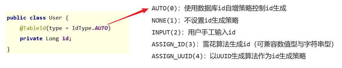 【MyBatisPlus】DML编程控制插图