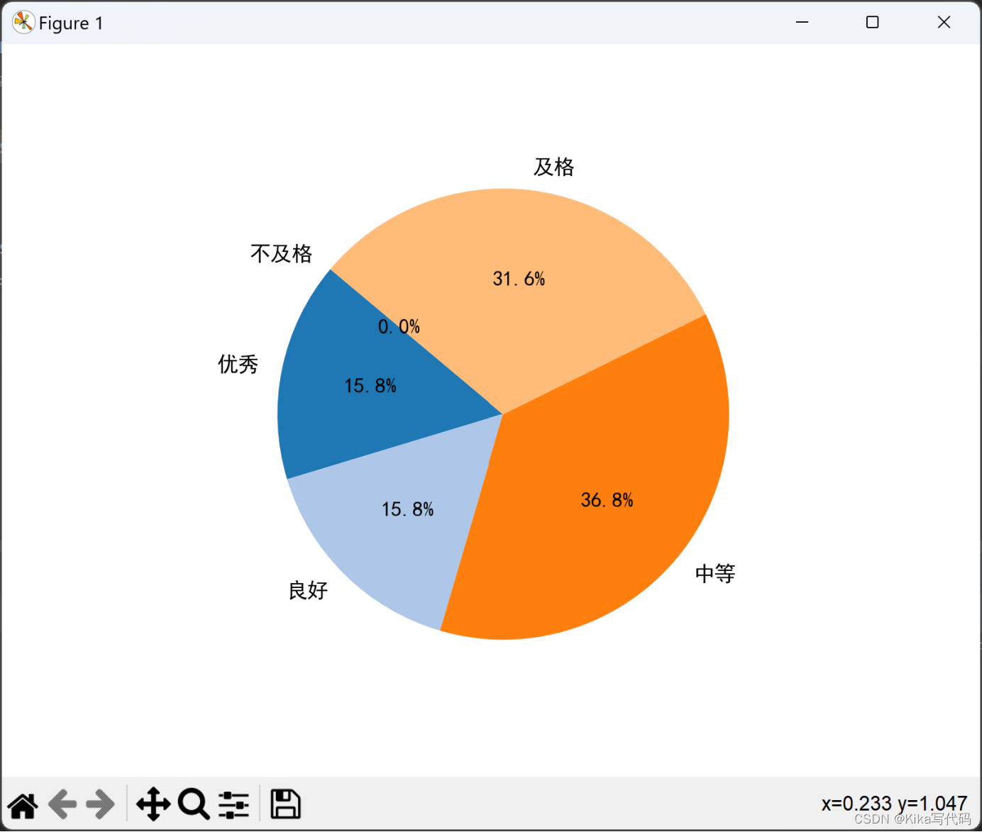 【数据分析基础】实验numpy、pandas和matplolib插图(3)