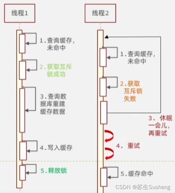 【Redis】Redis经典问题：缓存穿透、缓存击穿、缓存雪崩插图(8)