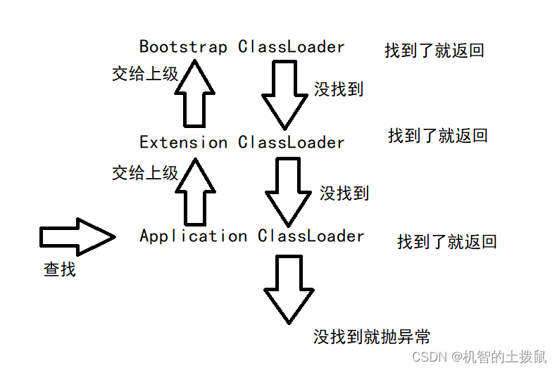 JVM基础知识插图(2)